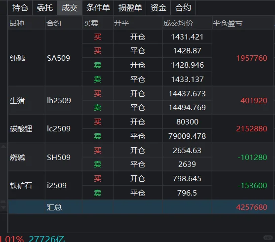 实盘记录。。（7/25）