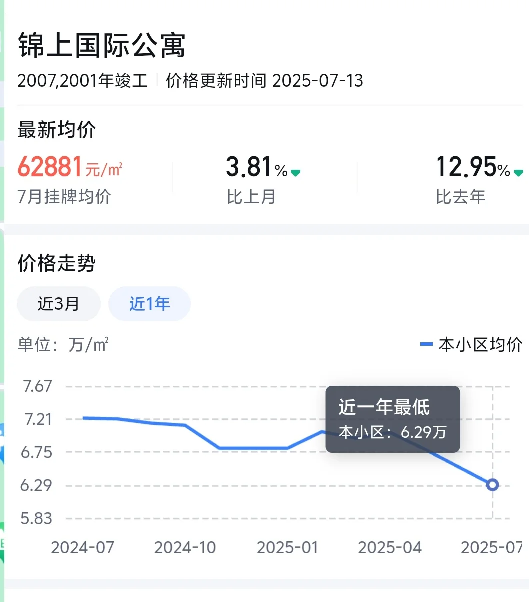 休学两年，我如何挣出北京一套房？