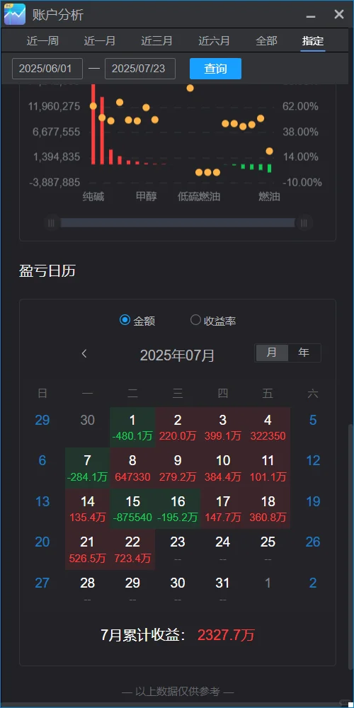 实盘记录。。（7/23）