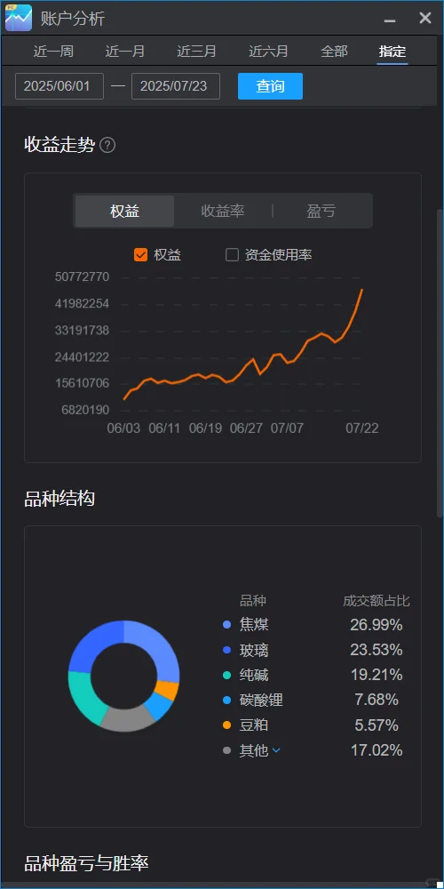 实盘记录。。（7/23）