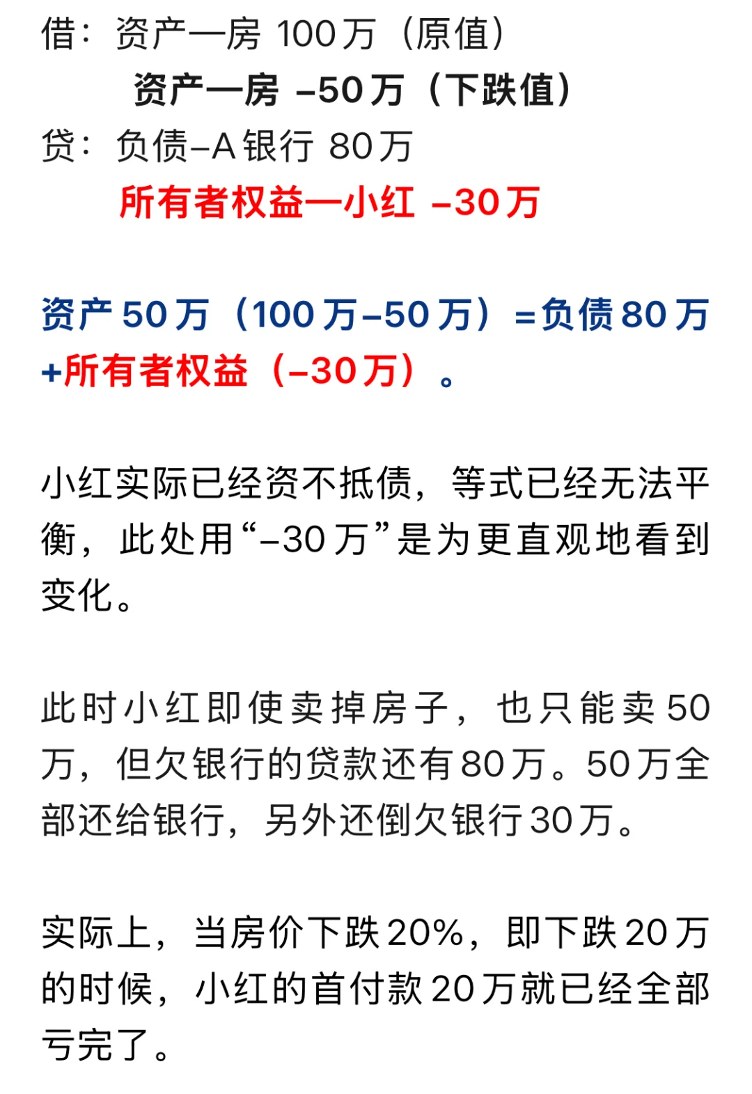 房价上涨和下跌的真相