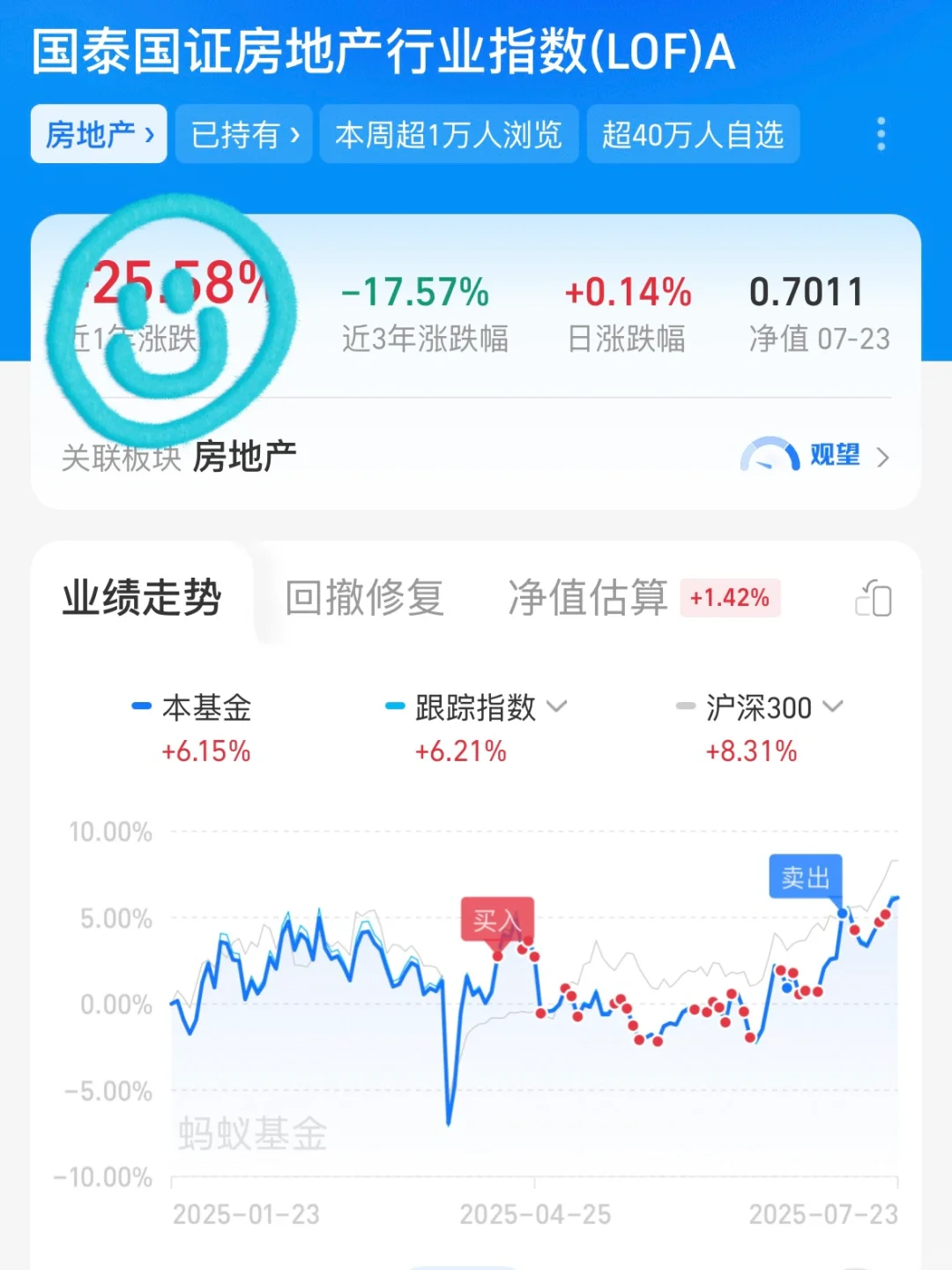 定投，地产仍在历史低位