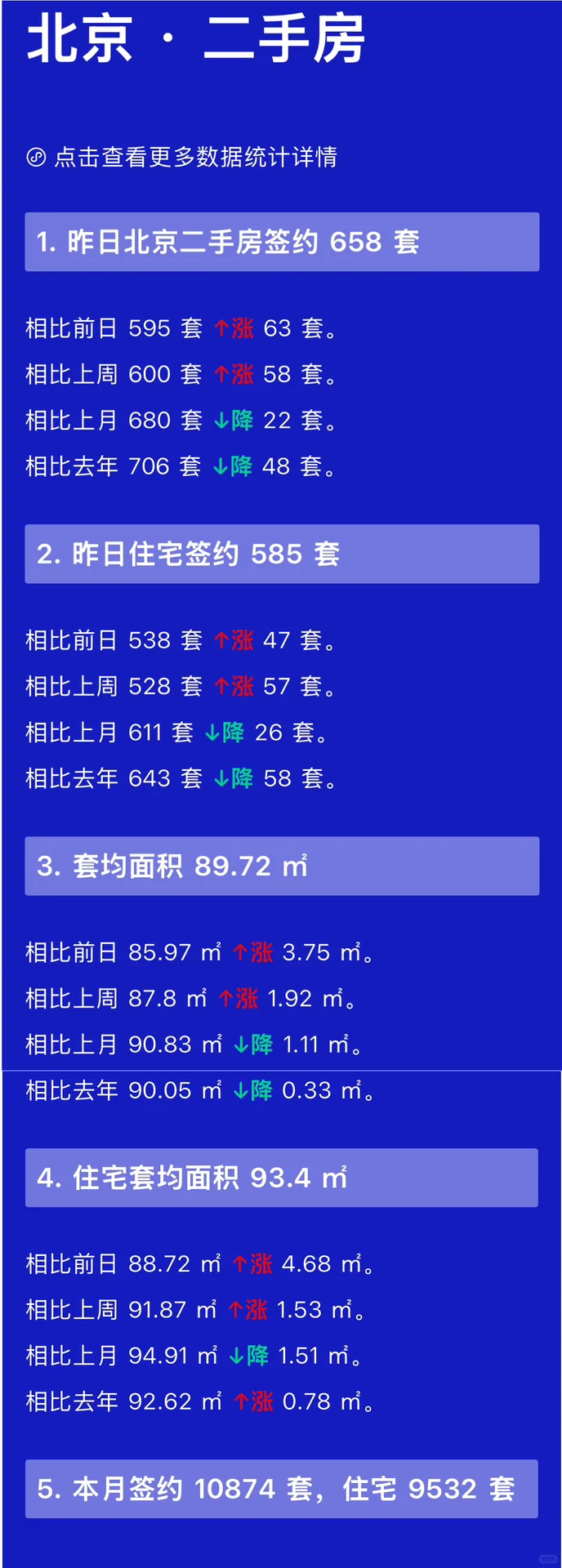 👀北京每日『7.25』二手房交易数据统计📈