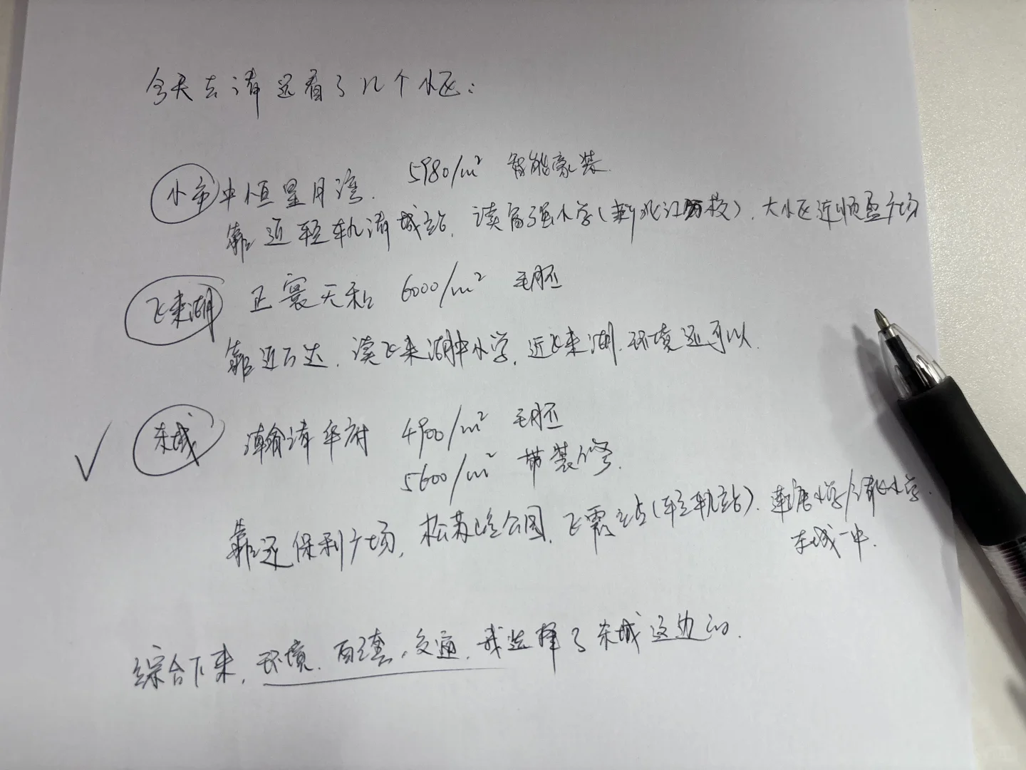 23岁买房，首付2W，月供1608