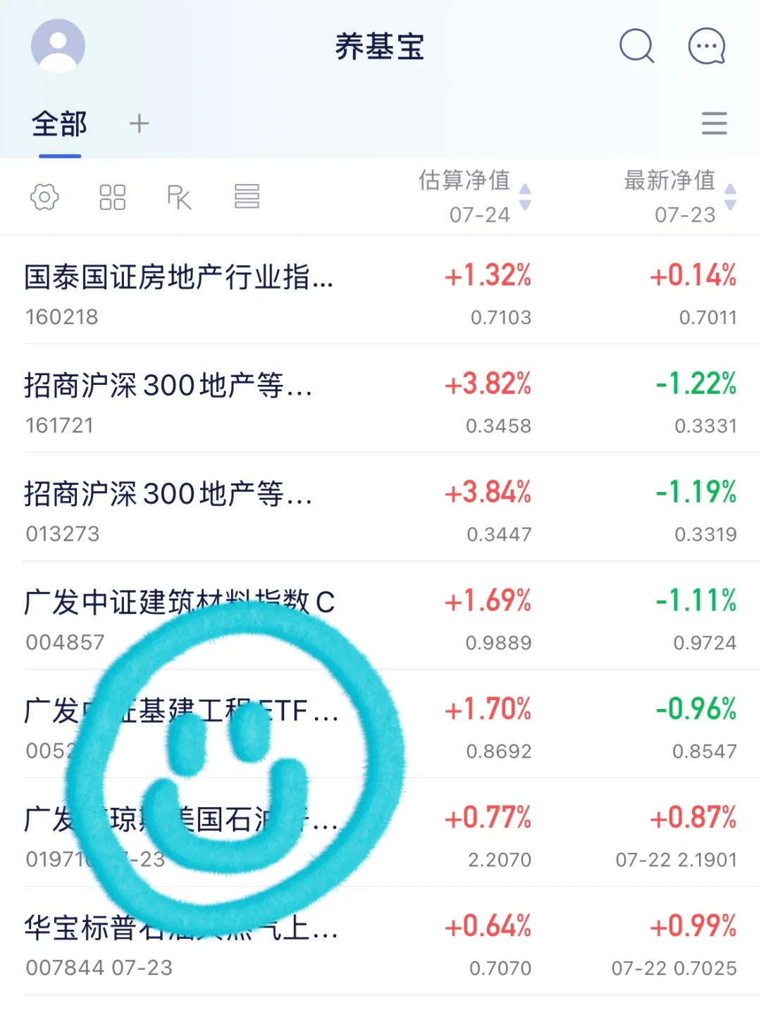 定投，地产仍在历史低位