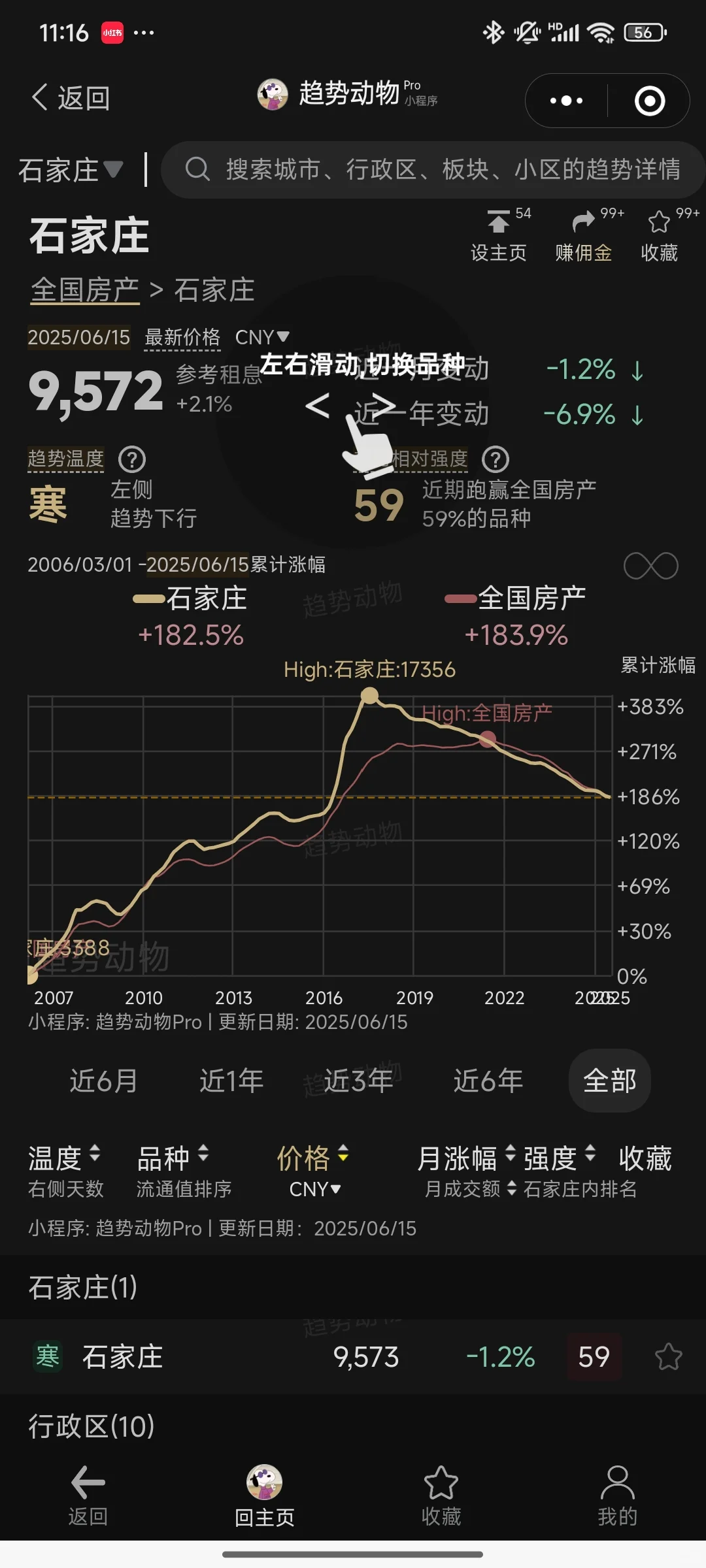 石家庄房价最疯狂的一年是2017年。。