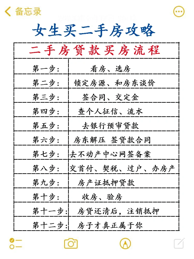 奉劝想买二手房的女生！一定要做功课！！