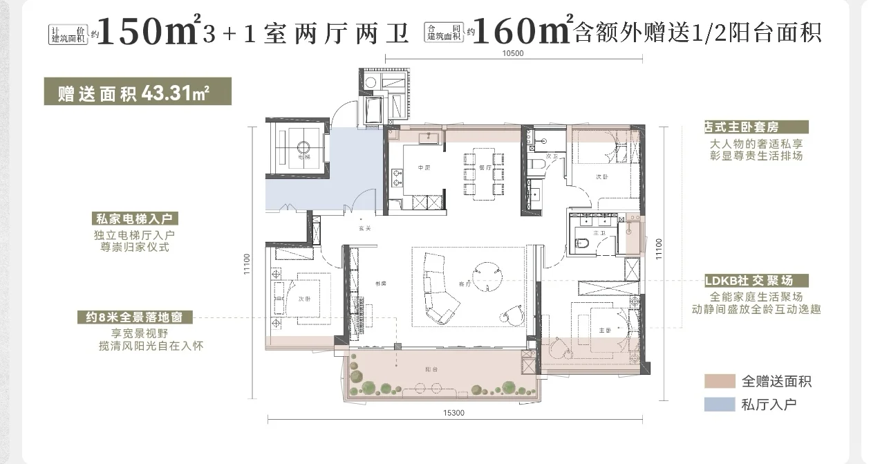 你是存钱？还是买房改善？