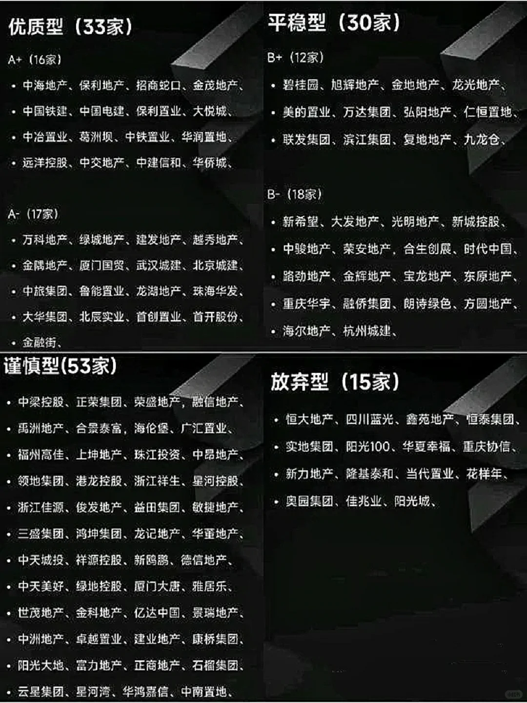 深圳新房避坑指南|各地产商现状 值得收藏