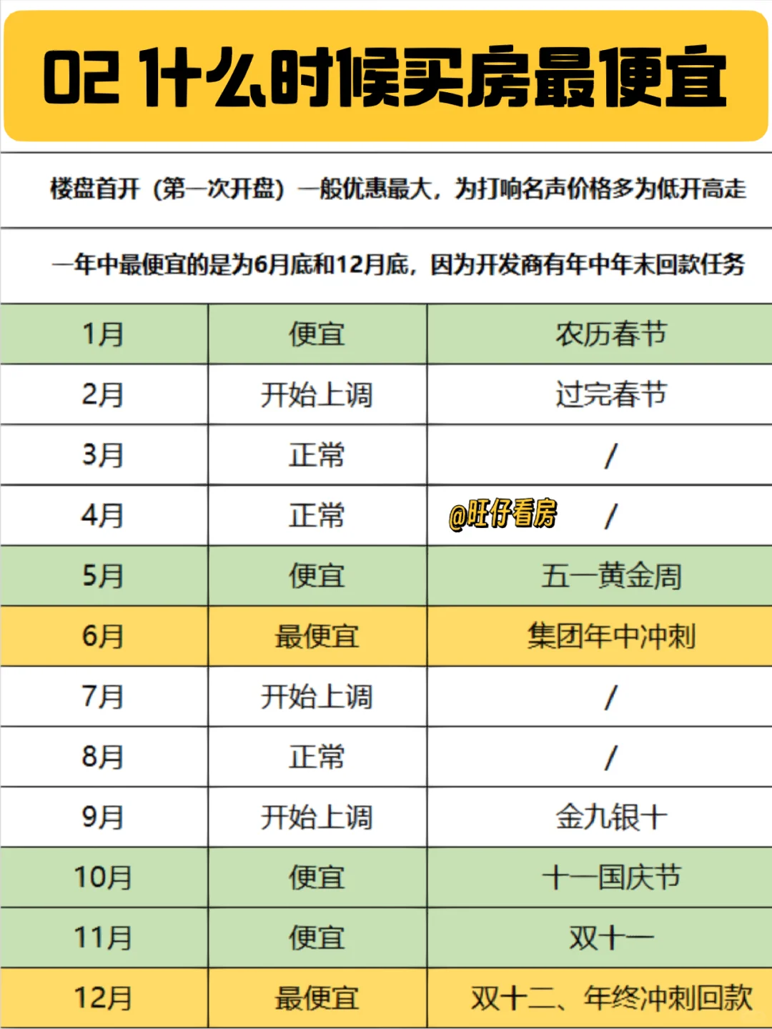 刷到这篇：是老天在帮你，长沙买房避坑‼️