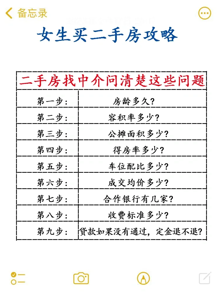 奉劝想买二手房的女生！一定要做功课！！