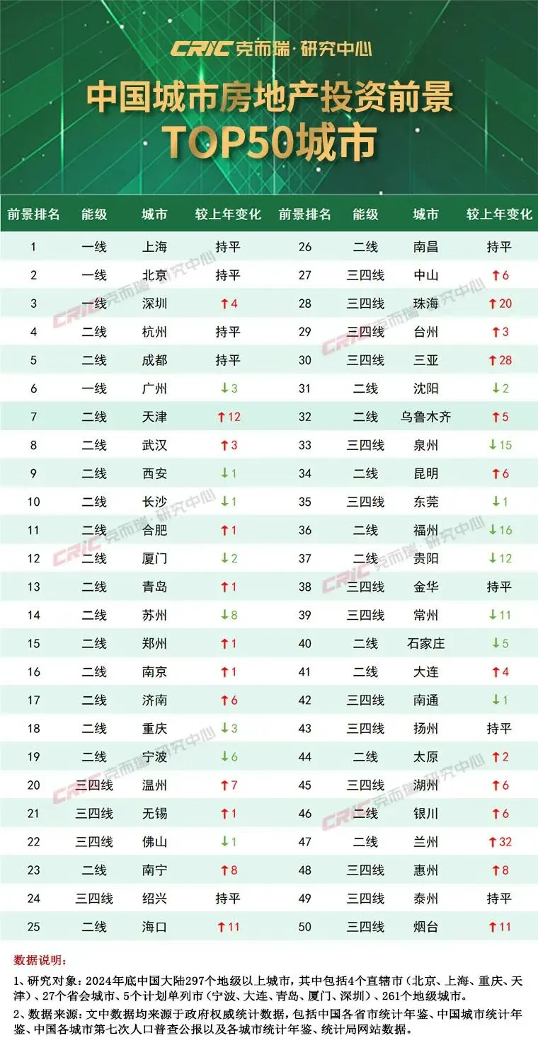 房地产大跌