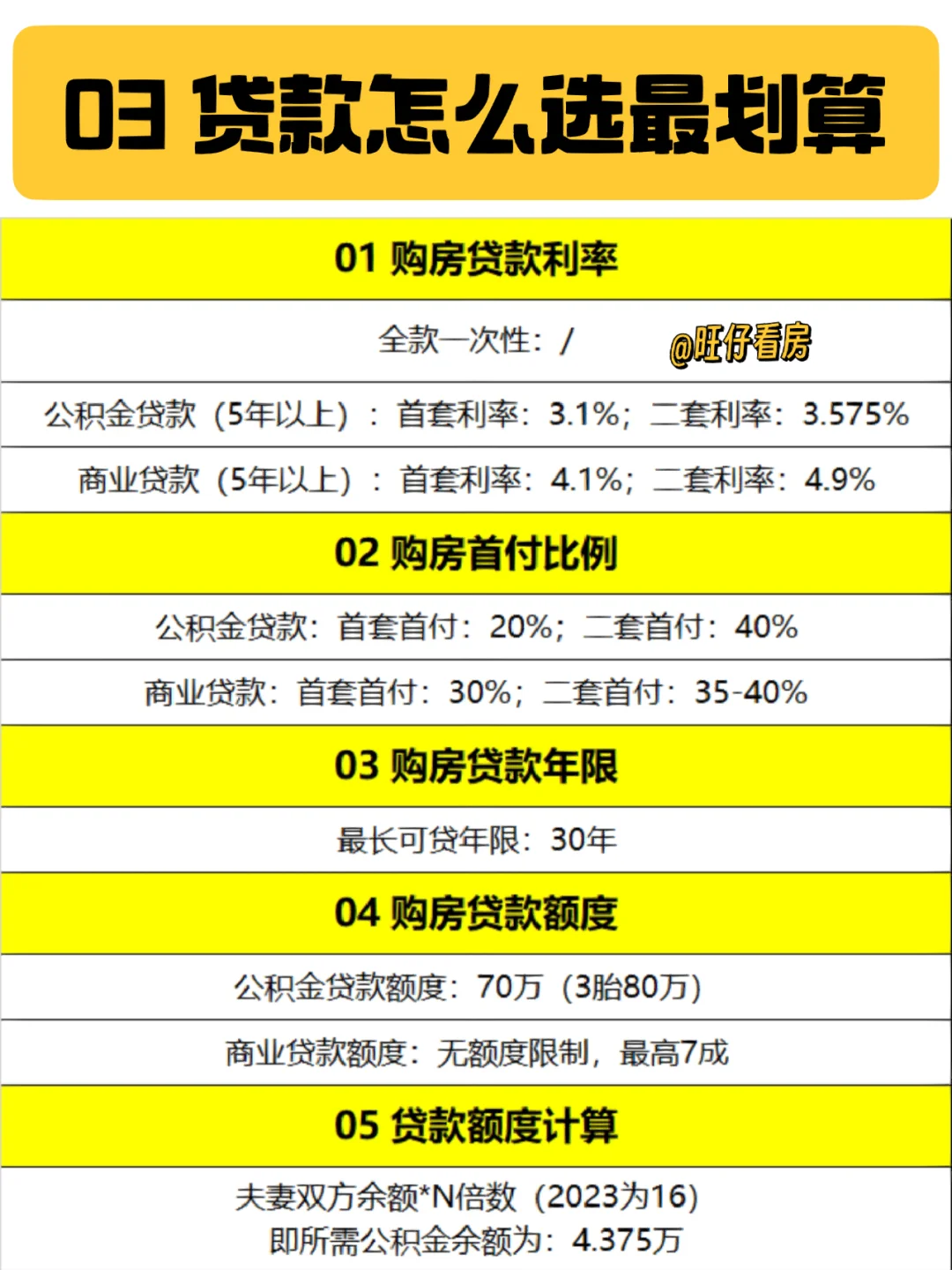 刷到这篇：是老天在帮你，长沙买房避坑‼️