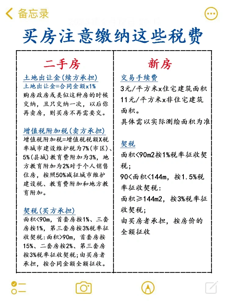 奉劝想买二手房的女生！一定要做功课！！
