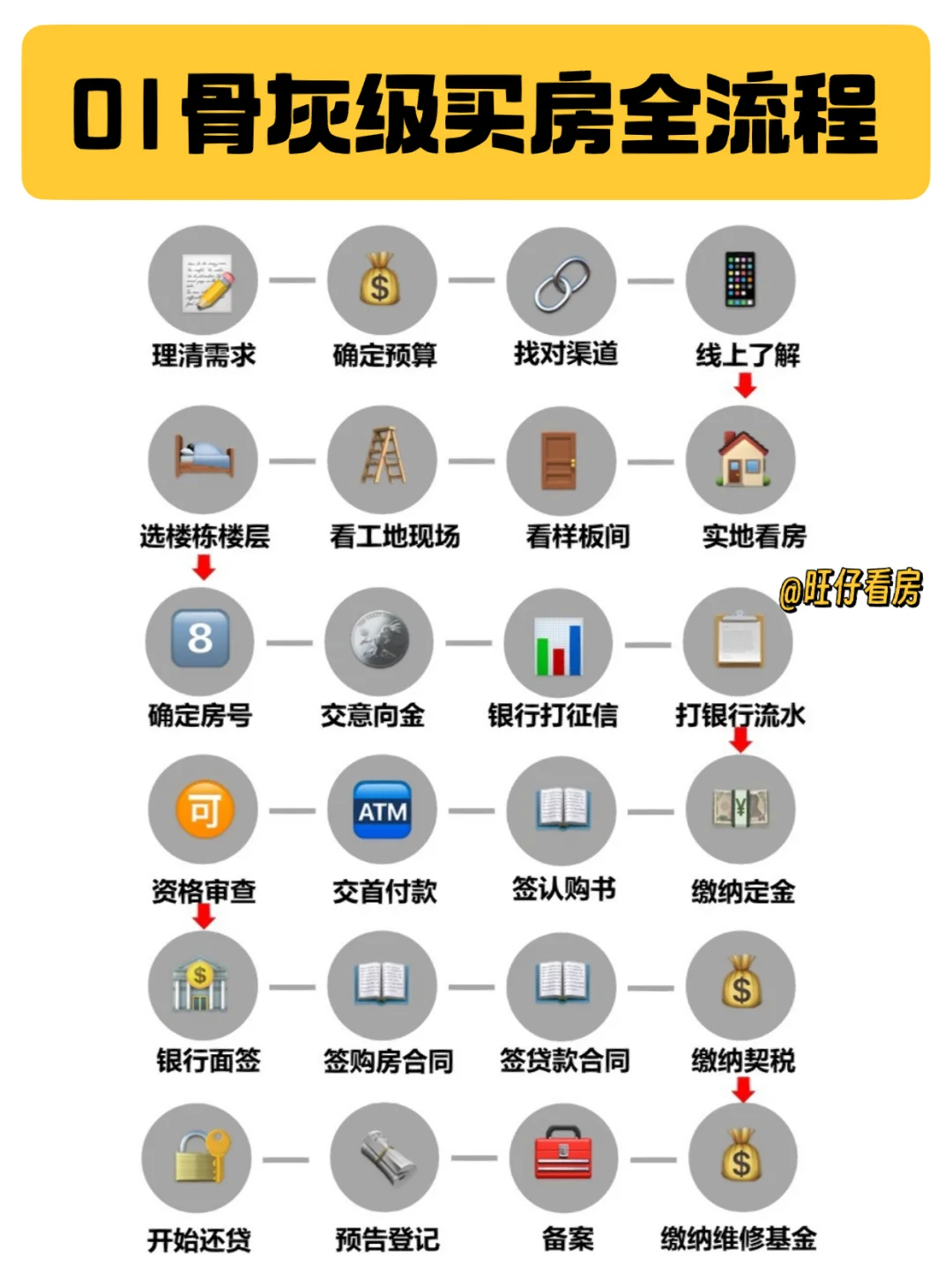 刷到这篇：是老天在帮你，长沙买房避坑‼️