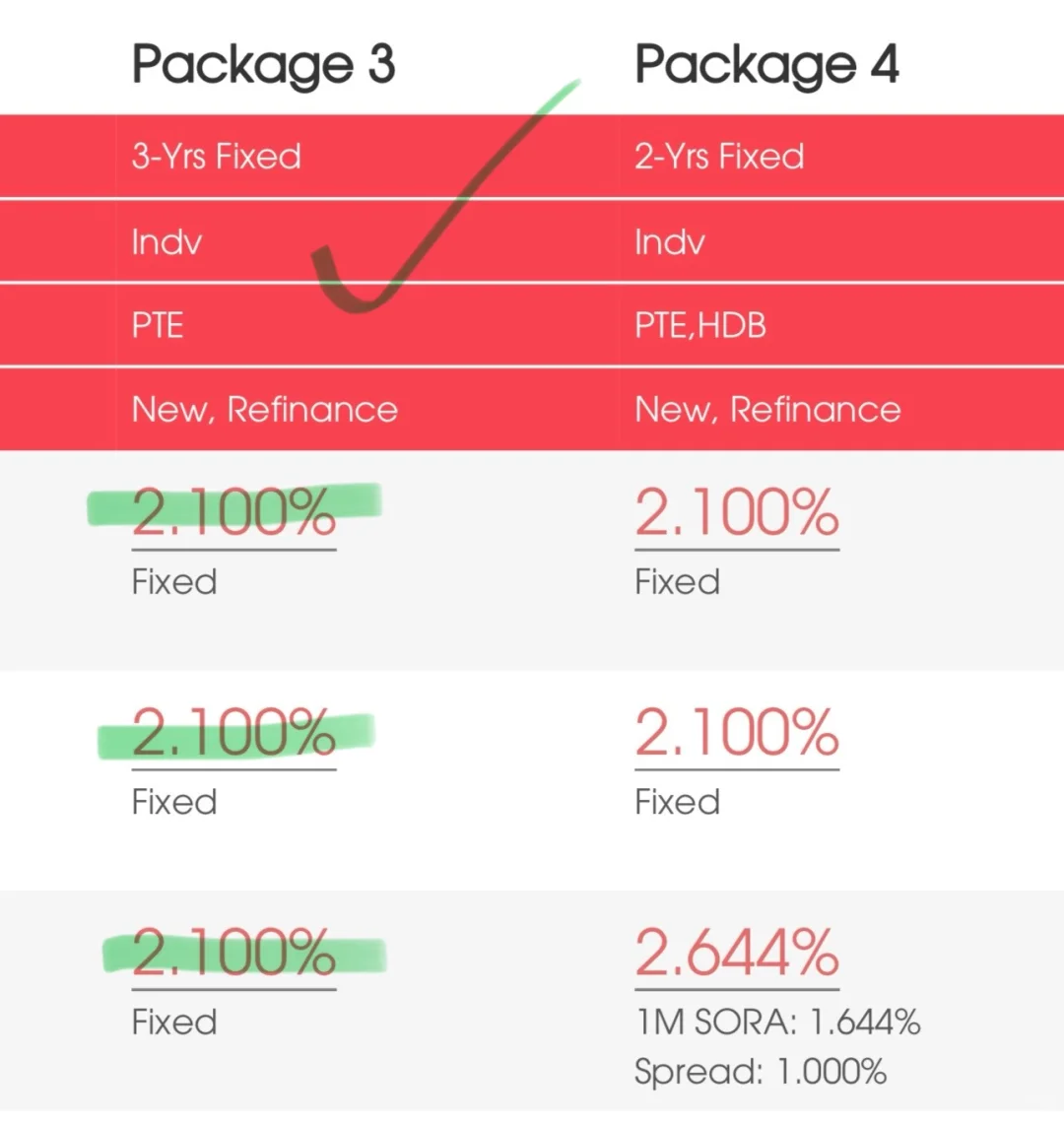 🇸🇬决定了我的新房贷 ！Re-finance !