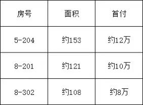 地铁口➕现房