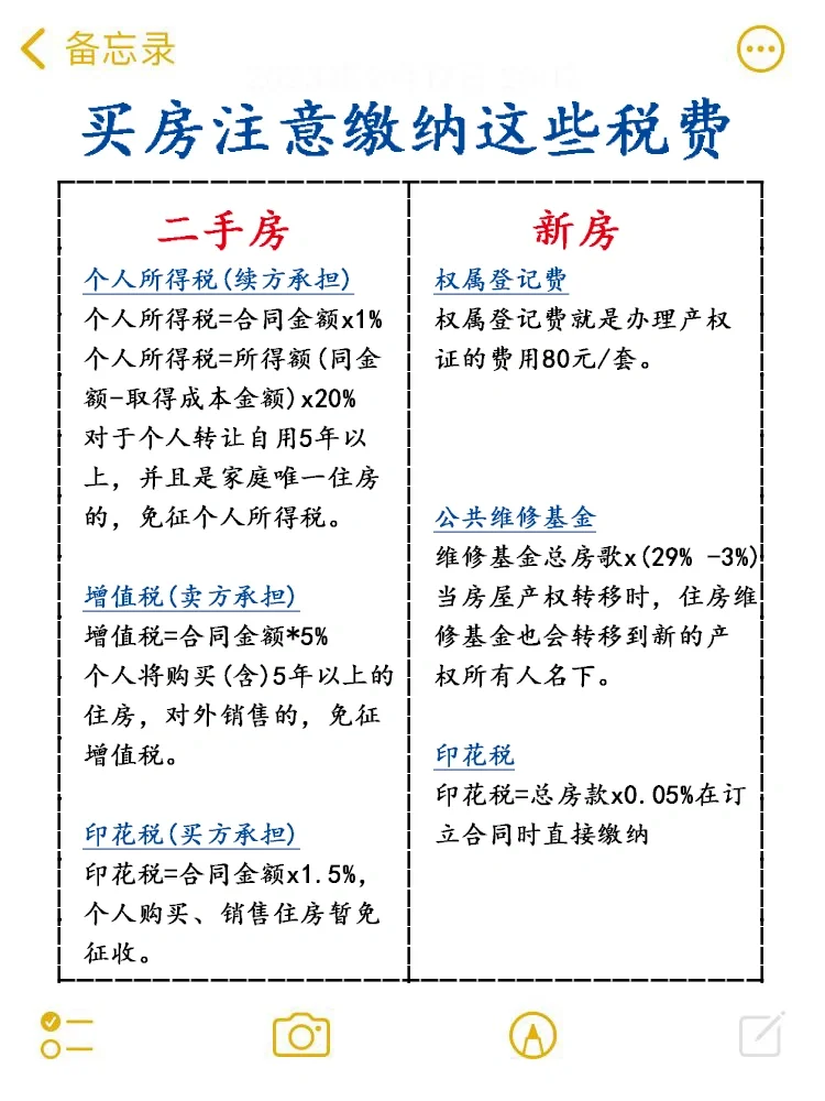 奉劝想买二手房的女生！一定要做功课！！