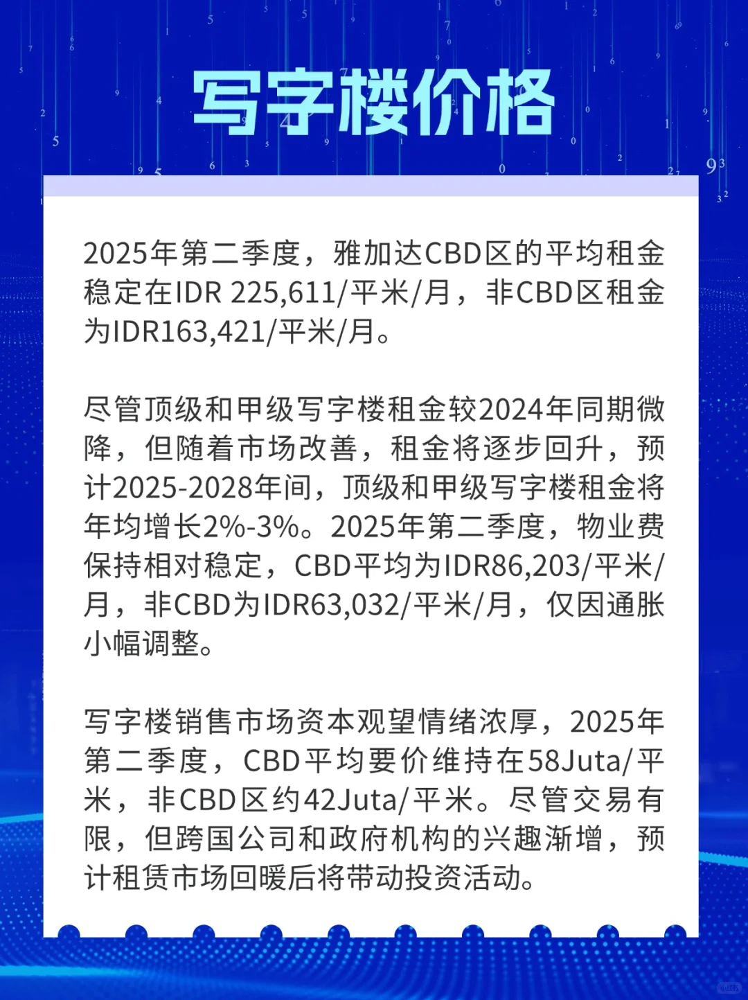 大雅加达写字楼2025年第二季度报告