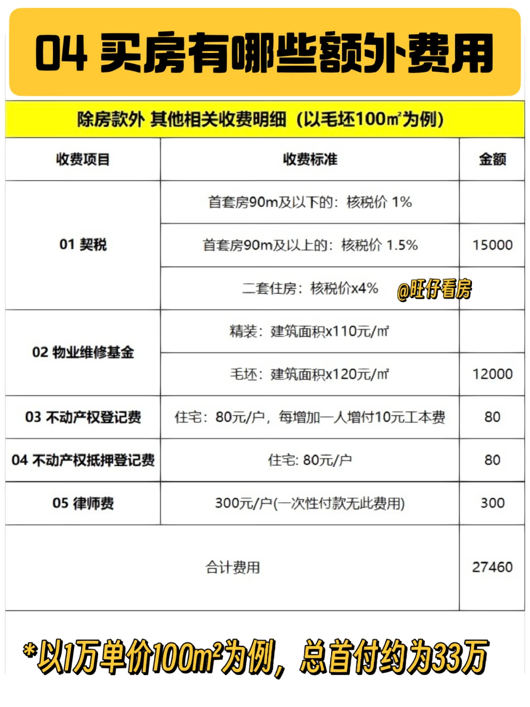 刷到这篇：是老天在帮你，长沙买房避坑‼️