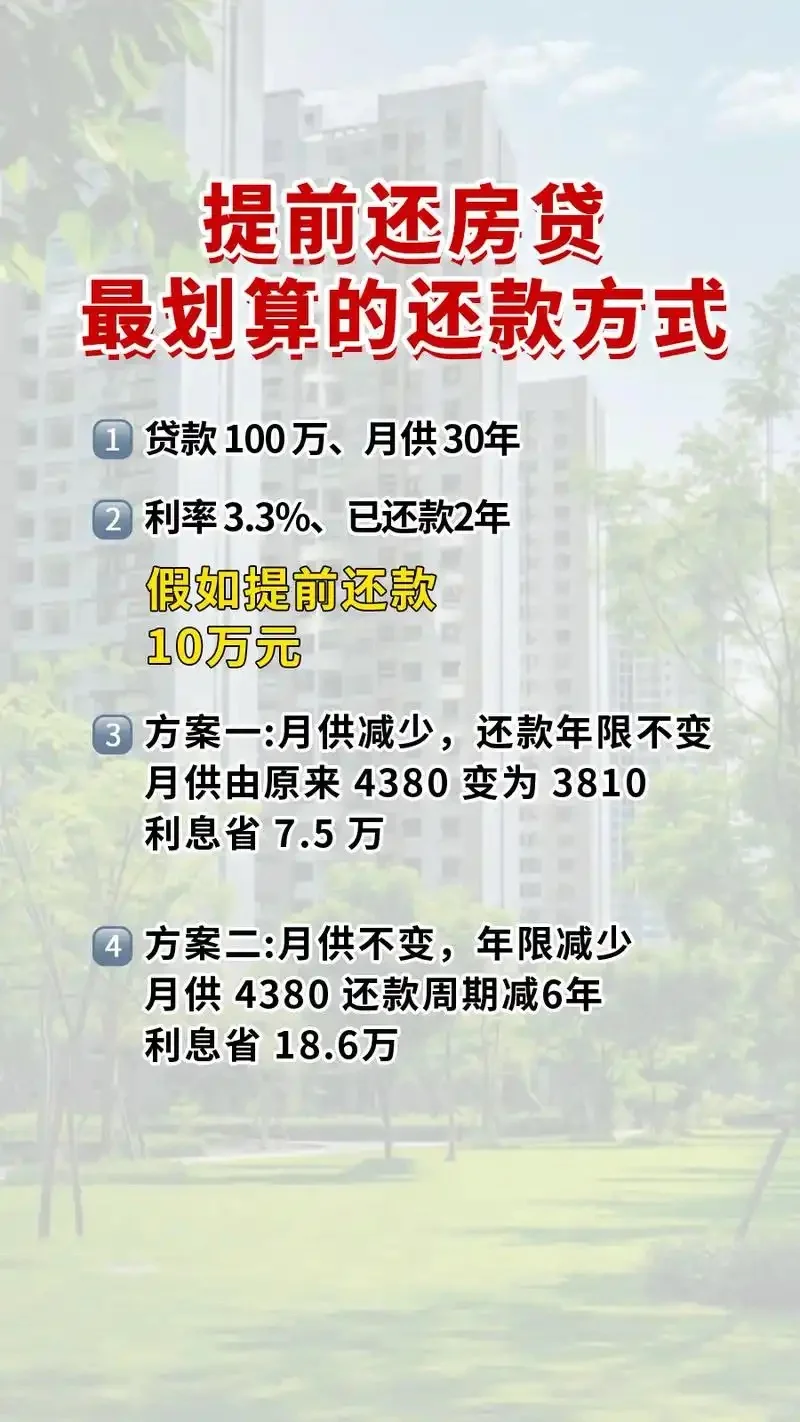 99%的人不知道房贷这样还才划算！