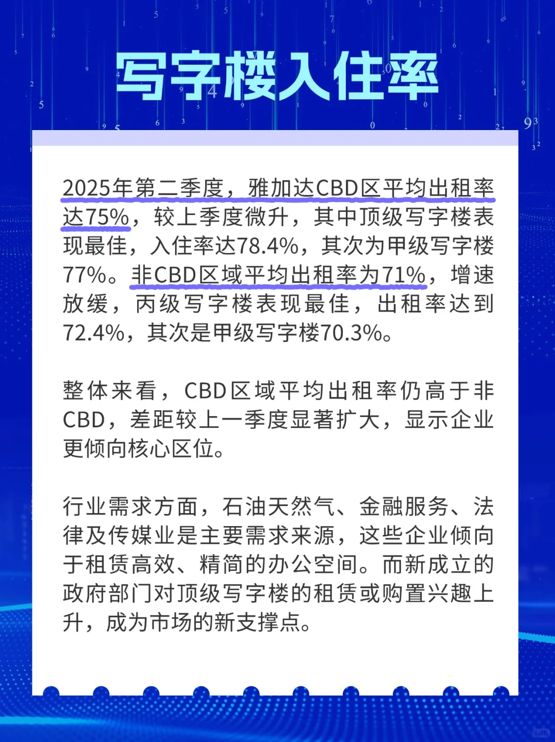 大雅加达写字楼2025年第二季度报告