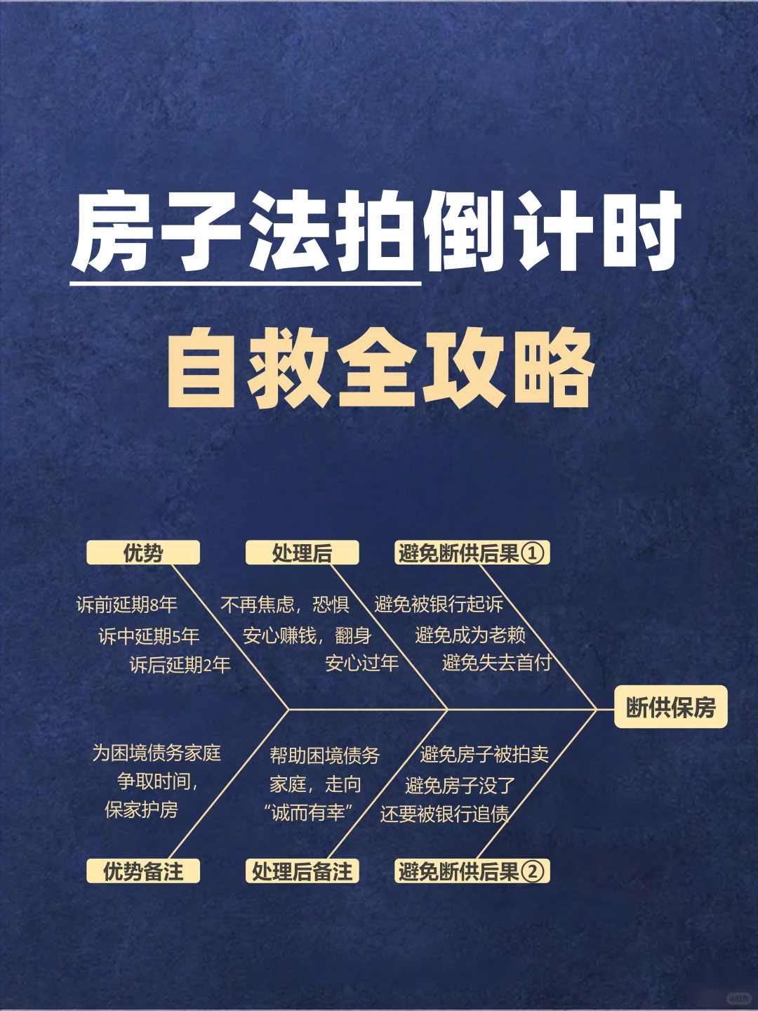 房子法拍倒计时自救全攻略