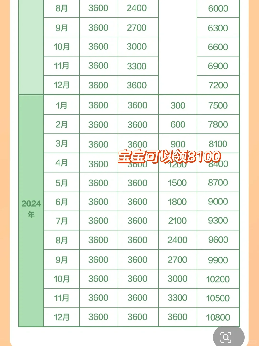 上海一娃房贷400w攒钱记录｜一日花费77