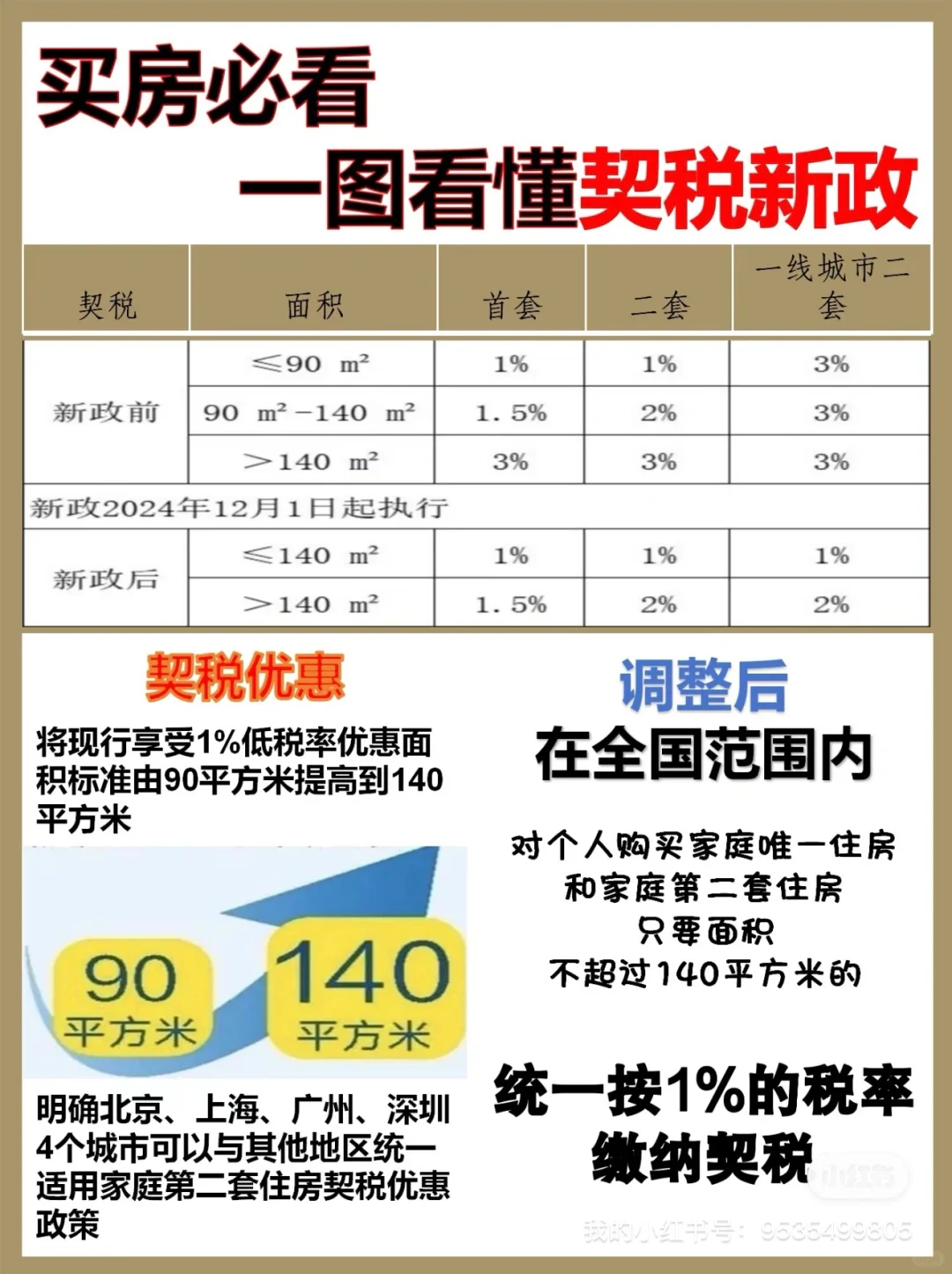 一张图看懂房地产交易税费🏠