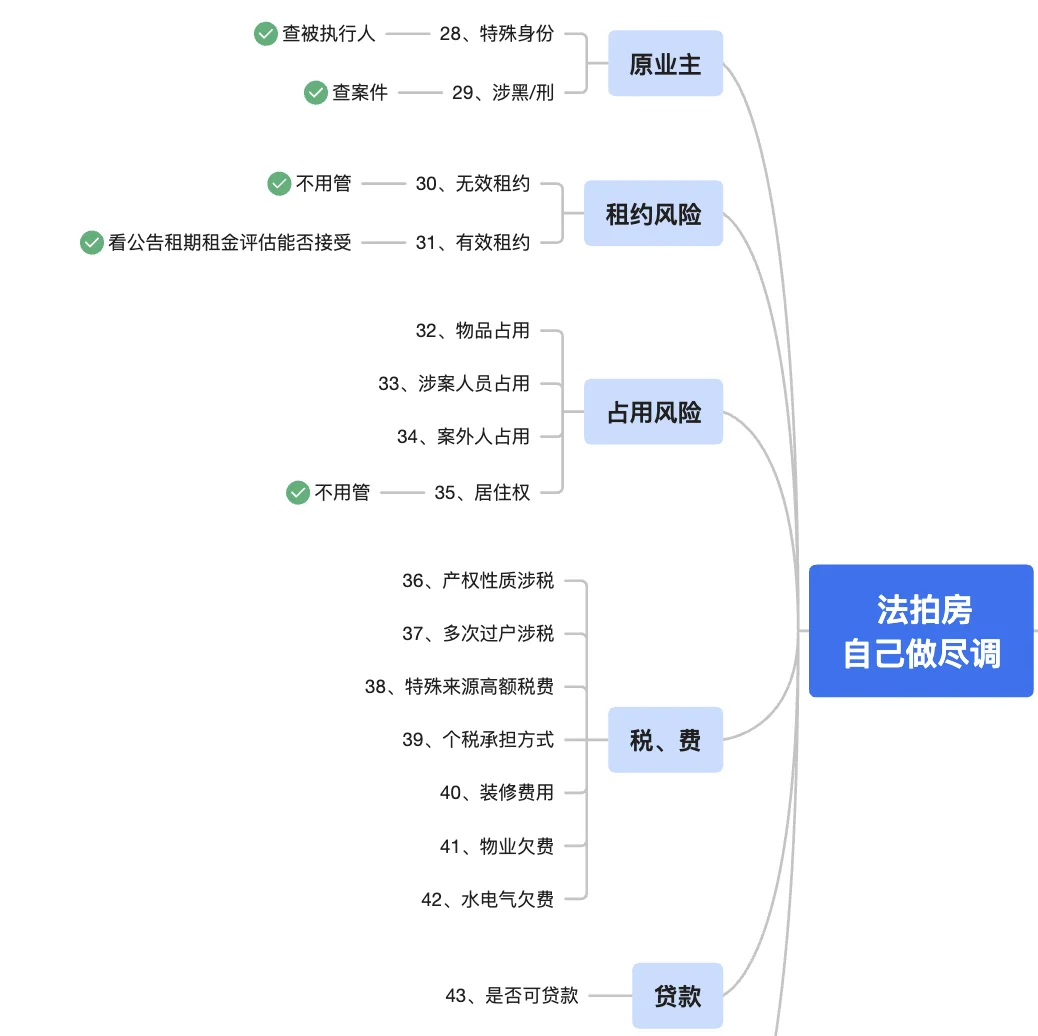 法拍房自己做尽调足够了