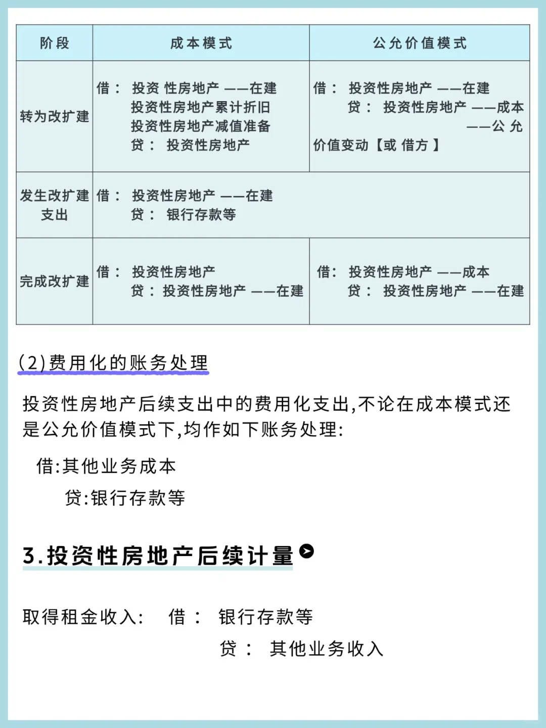 救命！投资性房地产考点，4 页纸全拿捏