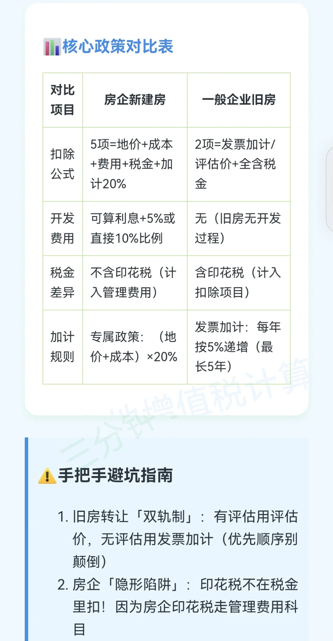 土地增值税计算：新房vs旧房转让