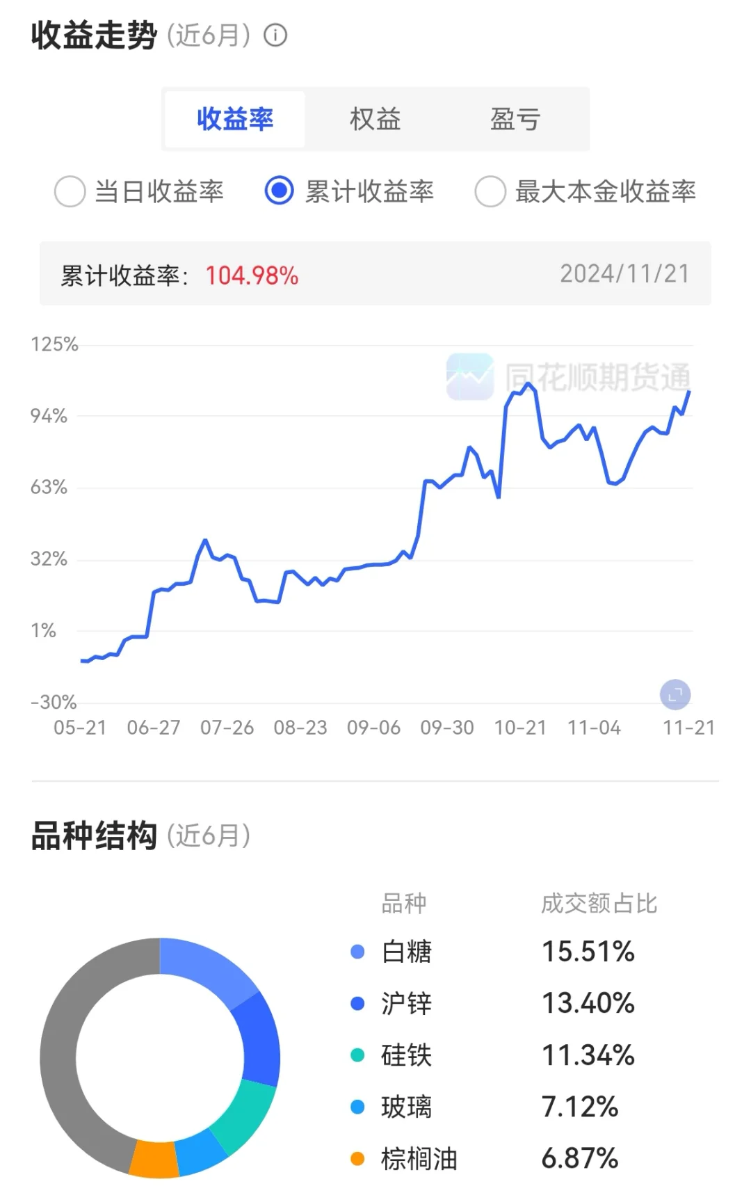 交易日记