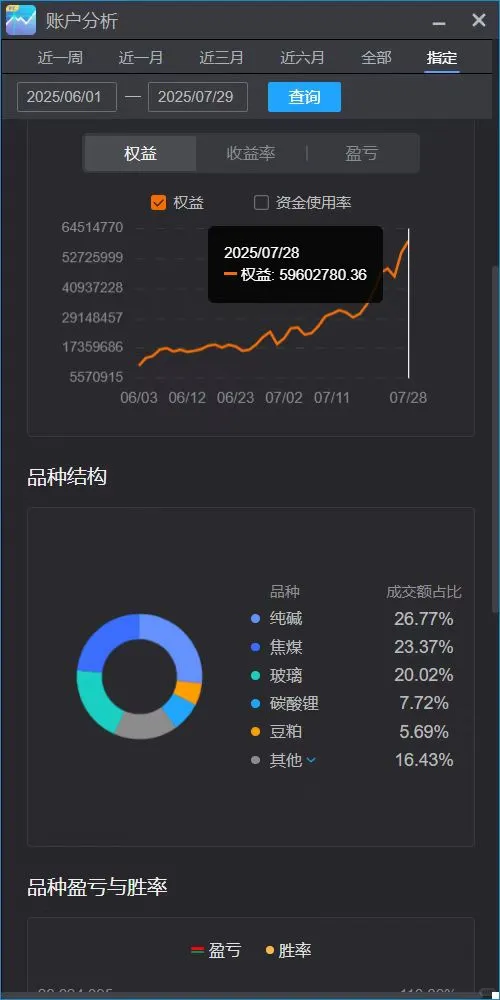 实盘记录••（7/29晚）