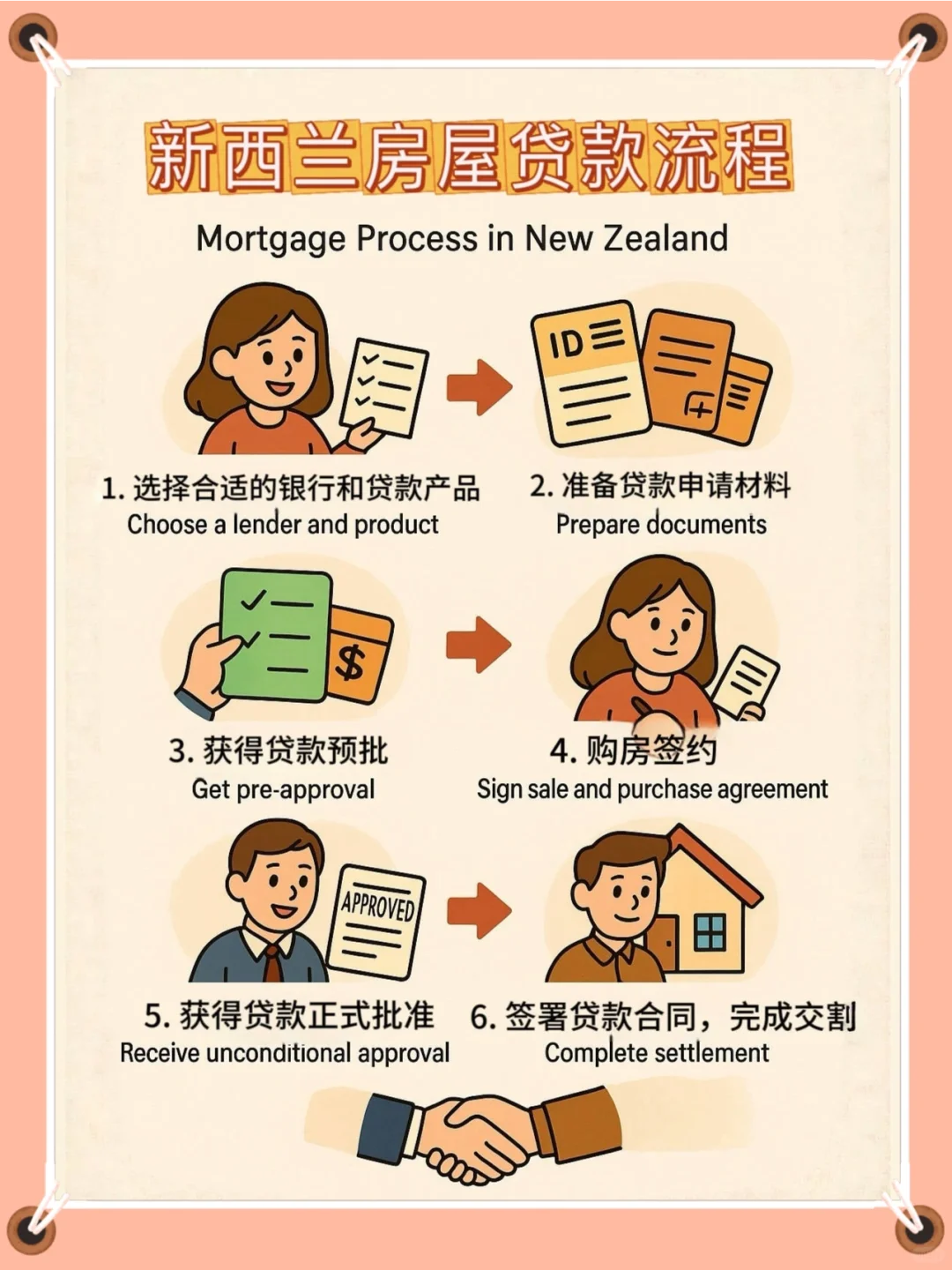 🏠新西兰申请贷款买房流程