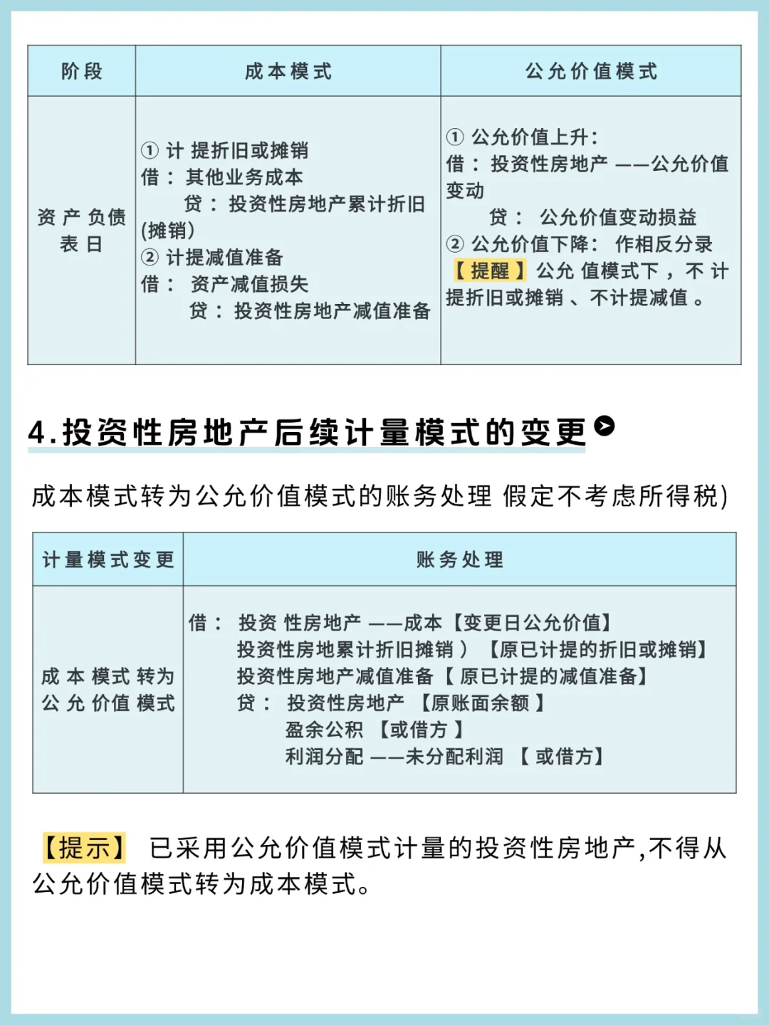救命！投资性房地产考点，4 页纸全拿捏