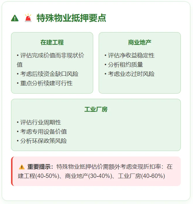 房地产估价师备考日记倒计时100天