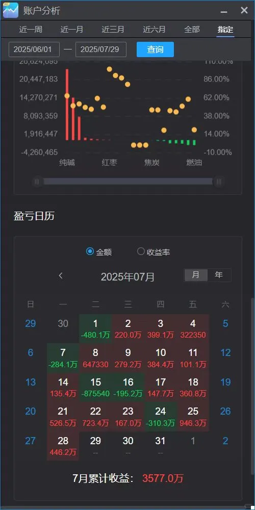 实盘记录••（7/29晚）