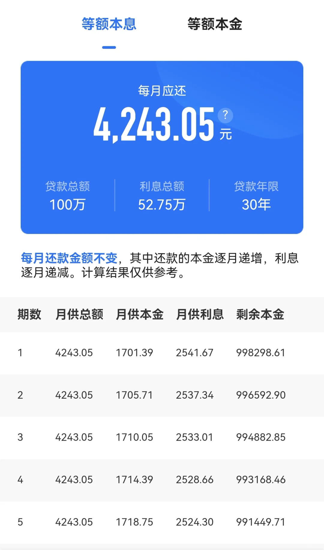 提前还房贷 怎么还 什么时候还 最合适？
