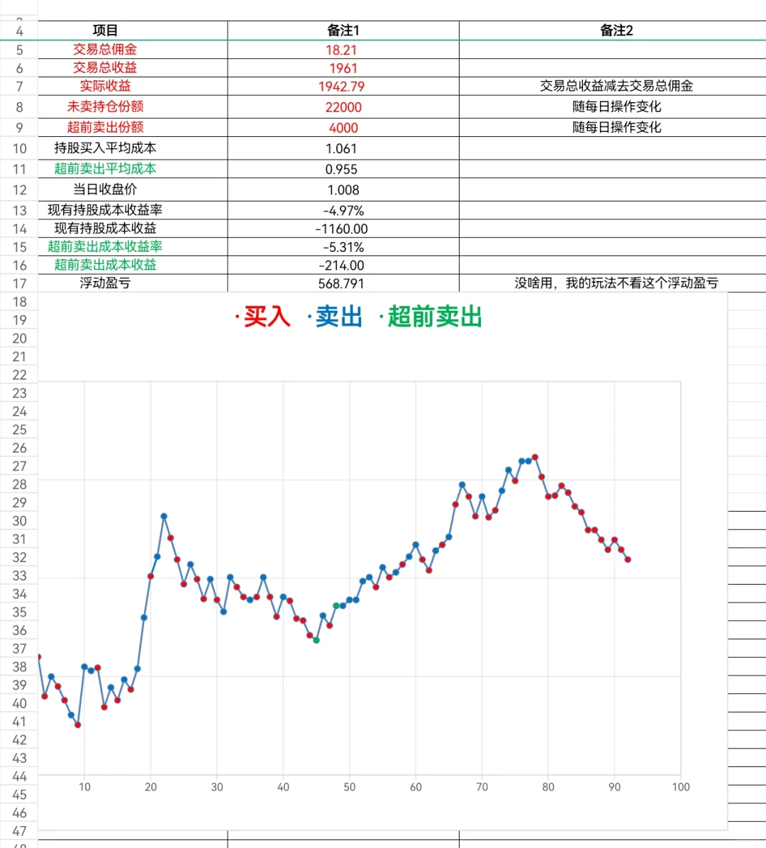 11.16奶爸心情好，再解释一下我的交易思维