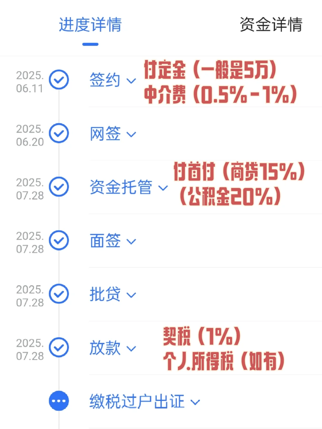 亲测，吴中区二手房交易流程