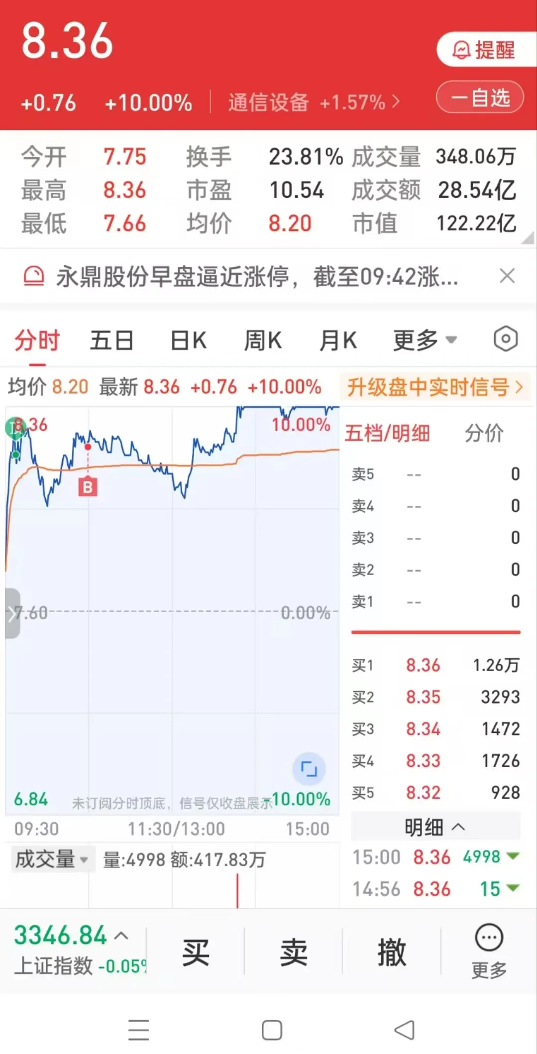5月26日实盘买卖点
