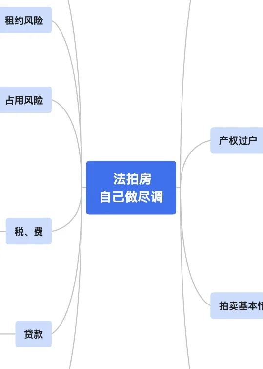 法拍房自己做尽调足够了