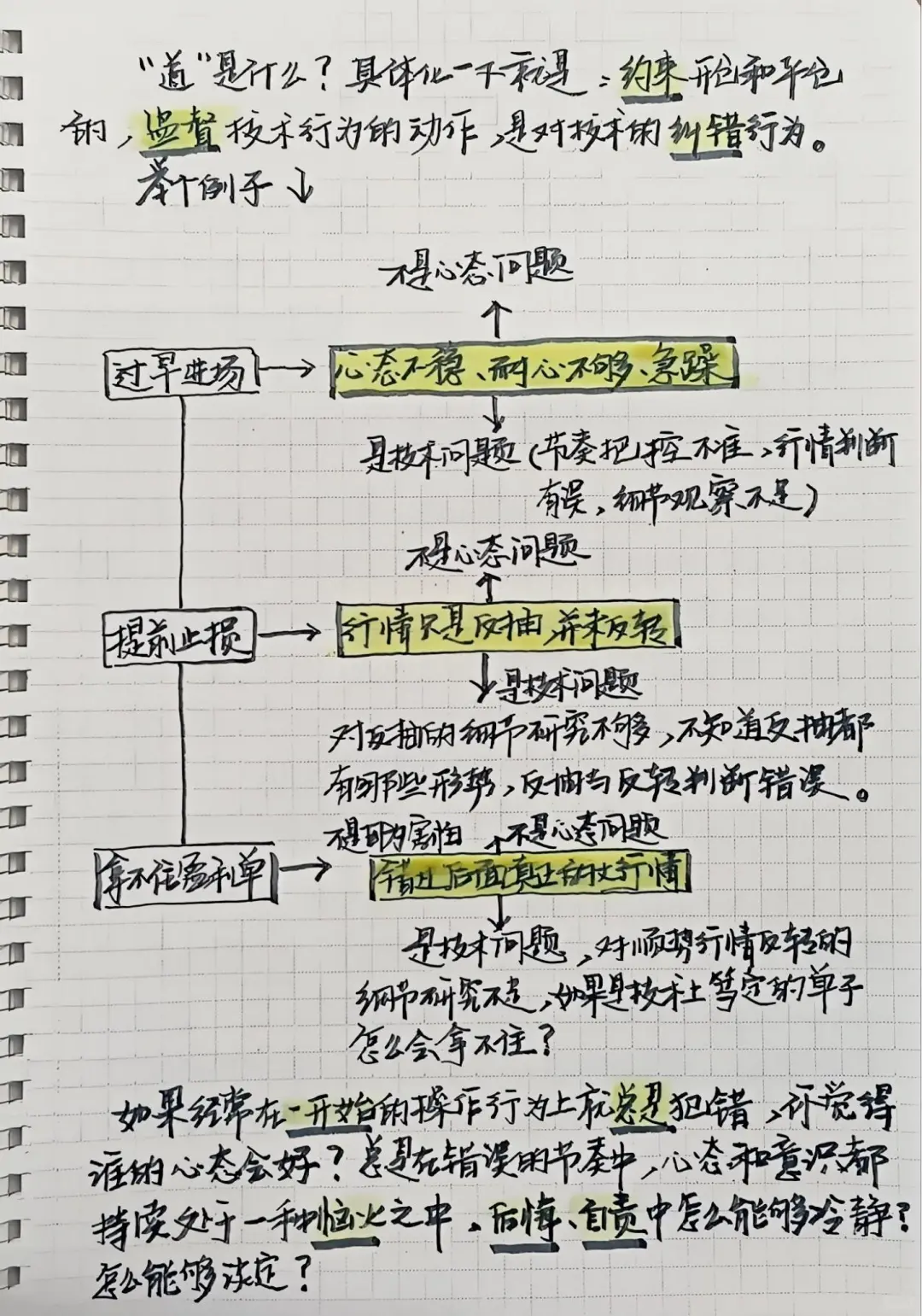 交易：技术＞心态！顺序错难盈利
