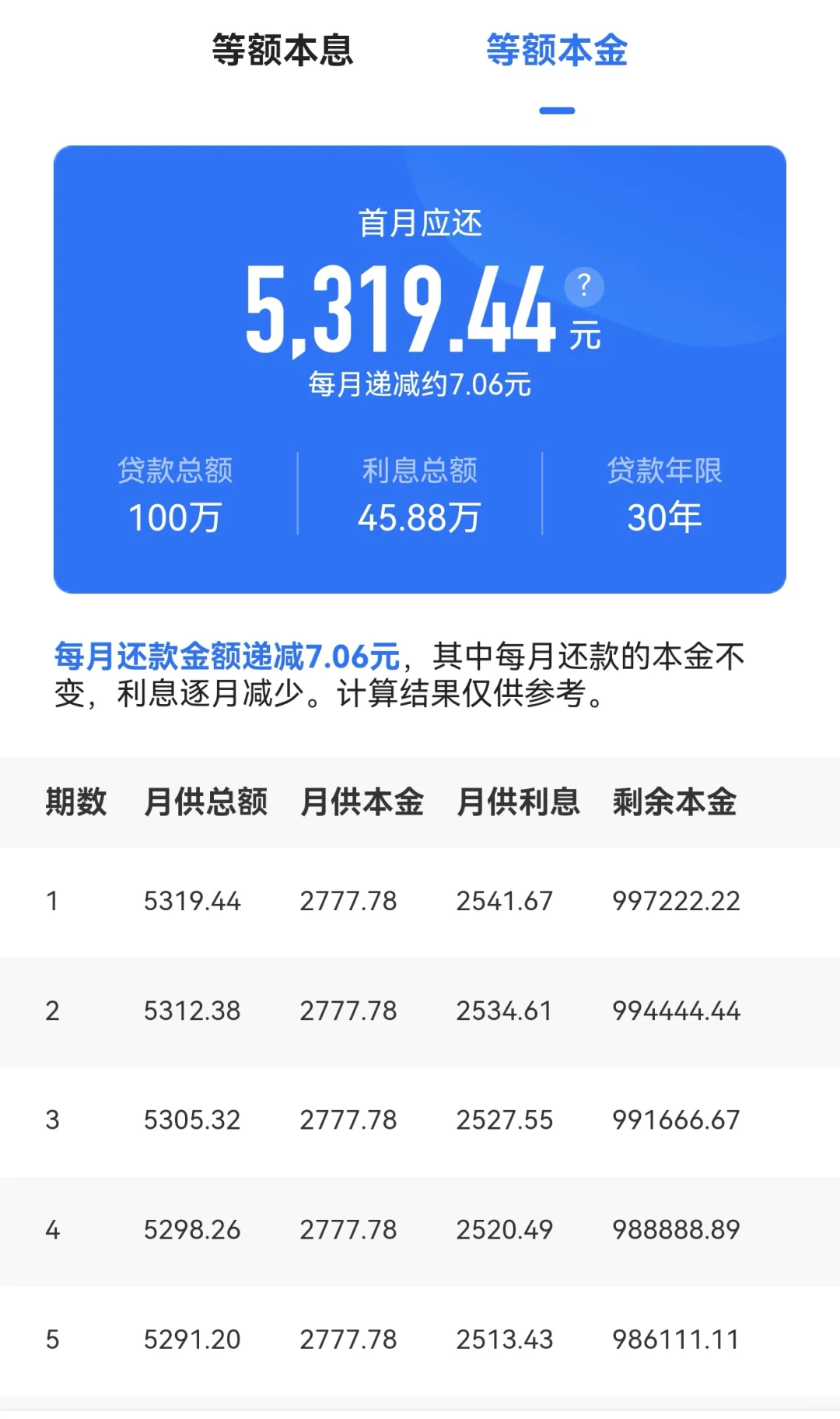 提前还房贷 怎么还 什么时候还 最合适？