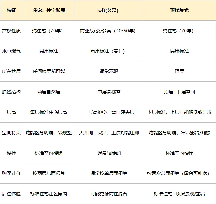 买房篇｜我家是跃层住宅，别再问啦！
