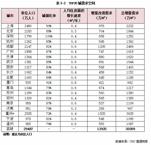 2025城市房地产投资前景，杭州稳居TOP4