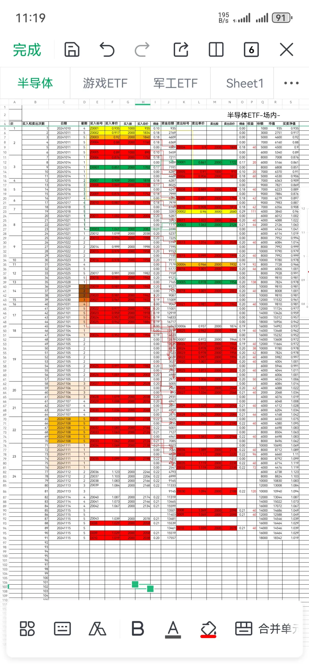 11.16奶爸心情好，再解释一下我的交易思维