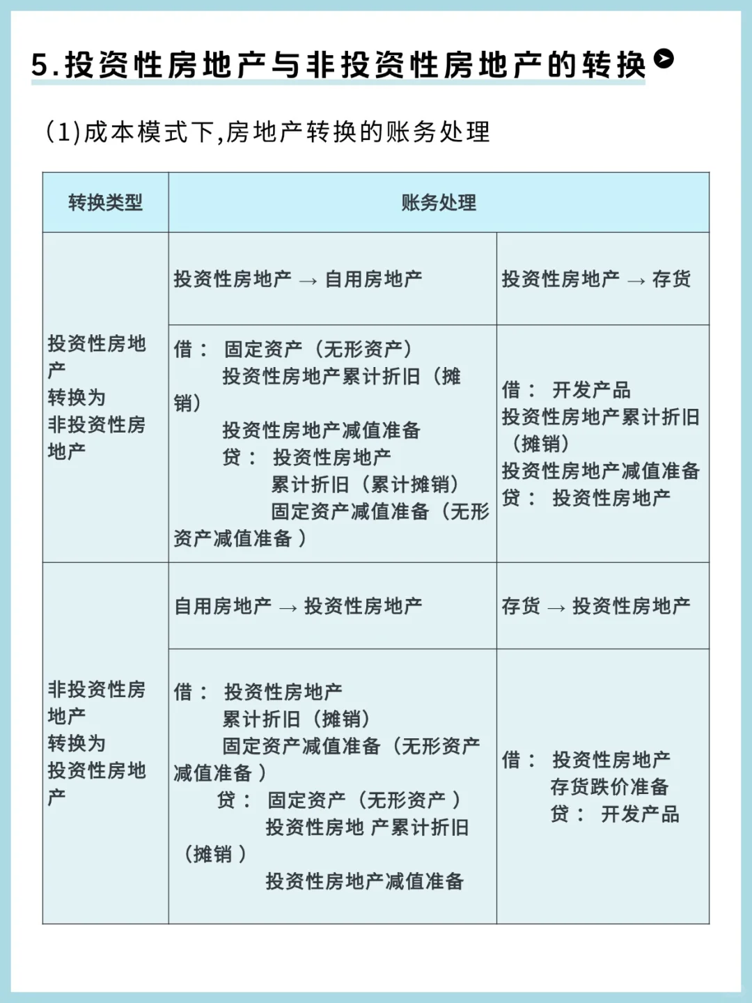 救命！投资性房地产考点，4 页纸全拿捏