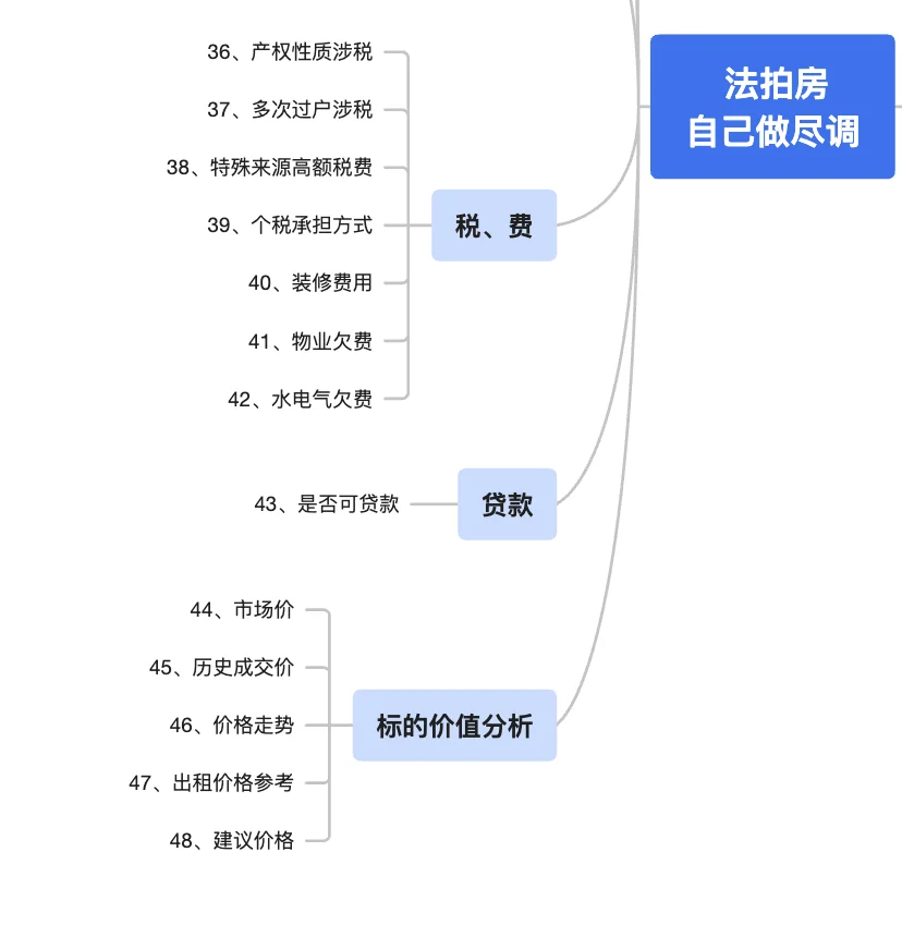 法拍房自己做尽调足够了